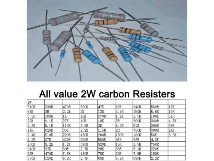 1,1ком CF-2W 5% вуглецевий резистор
